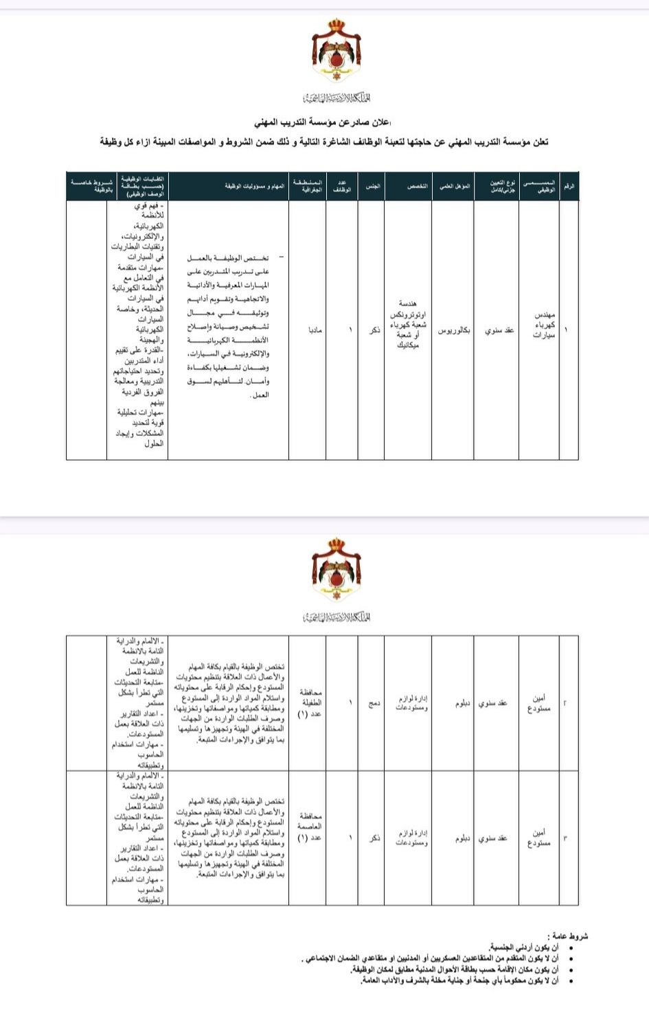 مؤسسة التدريب المهني