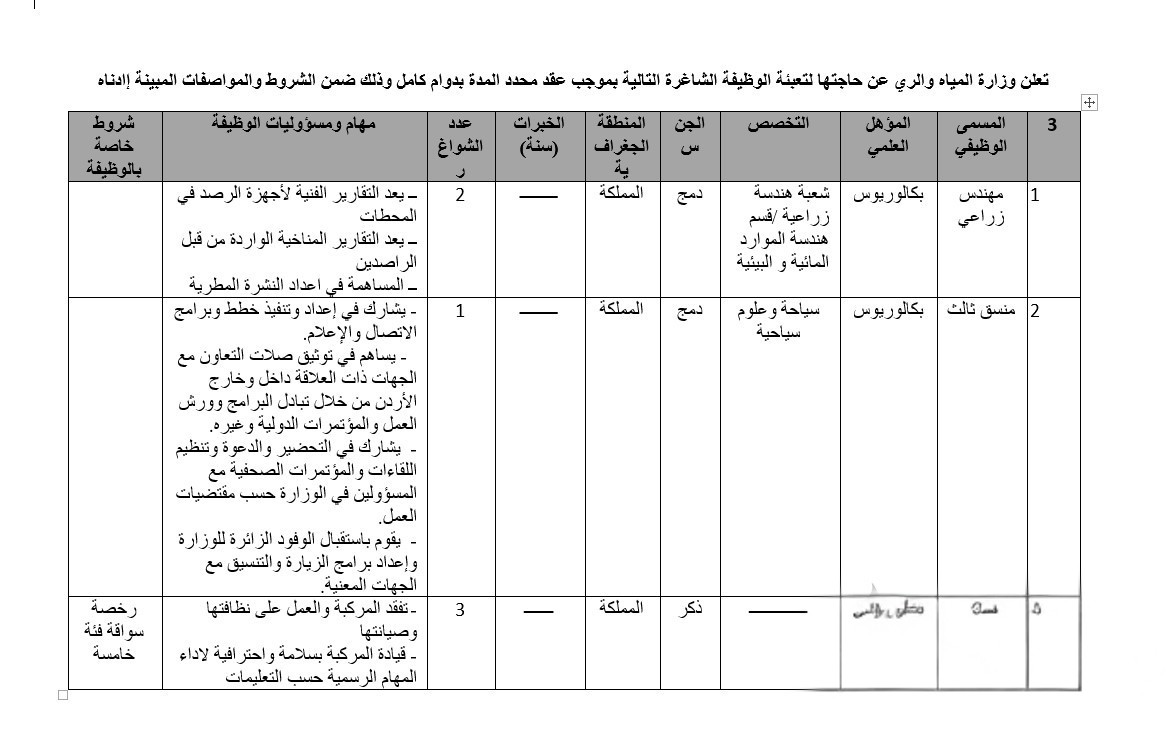 وزارة حكومية