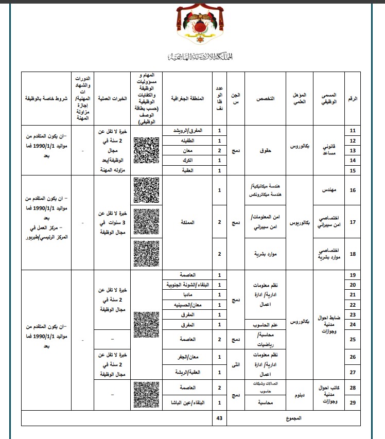 دائرة الأحوال المدنية والجوازات
