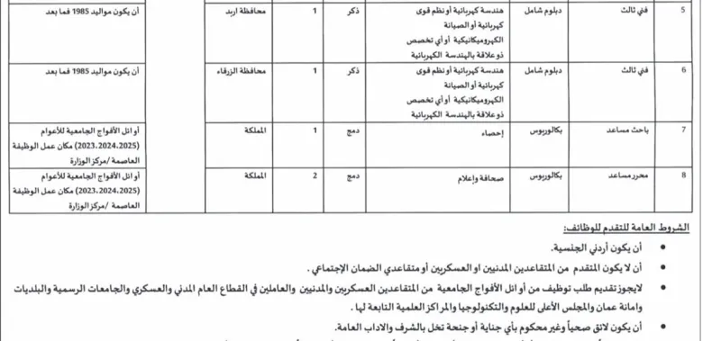  وزارة الشباب