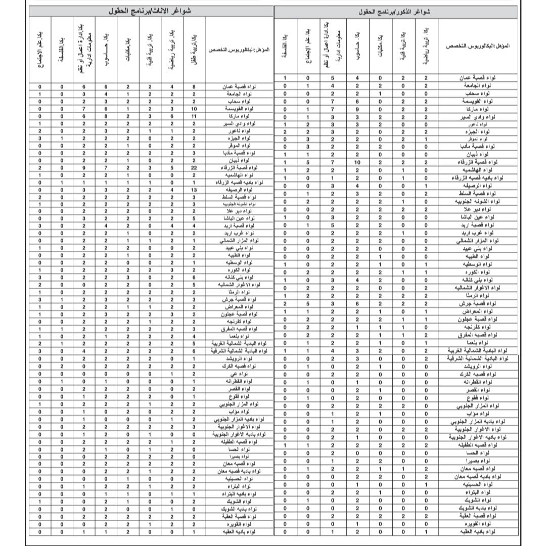 وزارة التربية والتعليم
