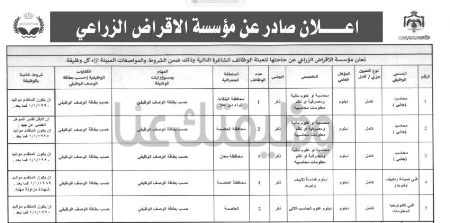 مؤسسة الاقراض الزراعي